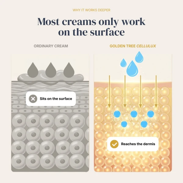 CelluLux
