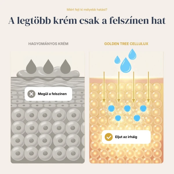 CelluLux