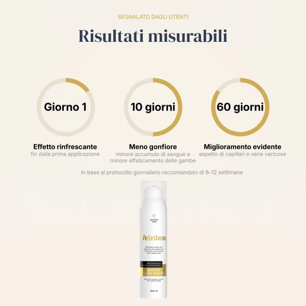 Veinless Gel