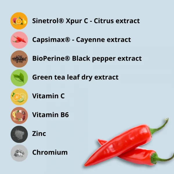 Active Burn Appetite Suppressant and Metabolic Activator