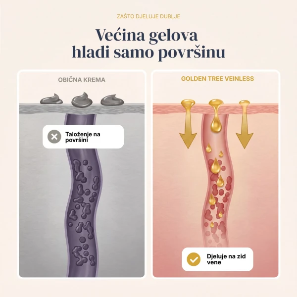 Veinless Gel