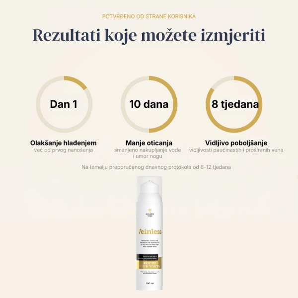 Veinless Gel