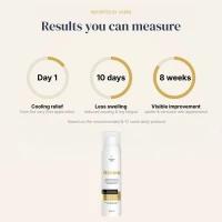 Veinless Gel