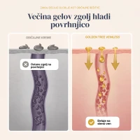 Veinless Gel