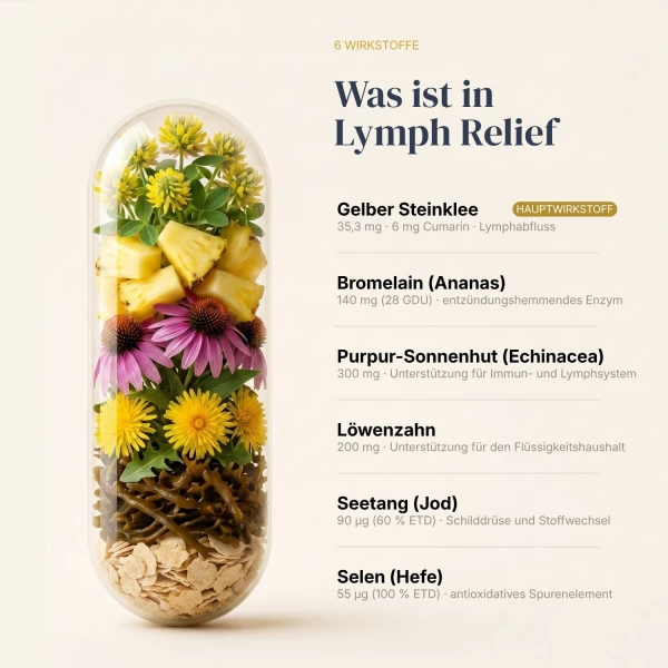 Lymph Relief