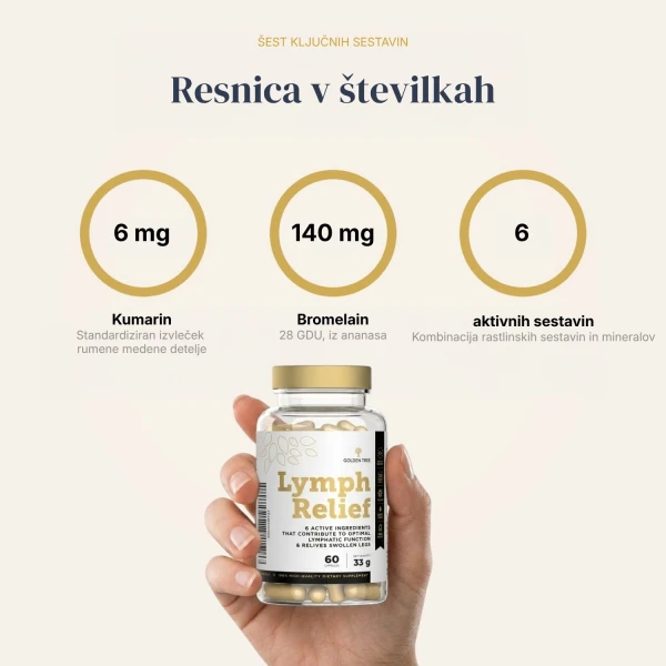 Lymph Relief Podpri naravno limfno ravnovesje za lahkoten občutek v nogah.