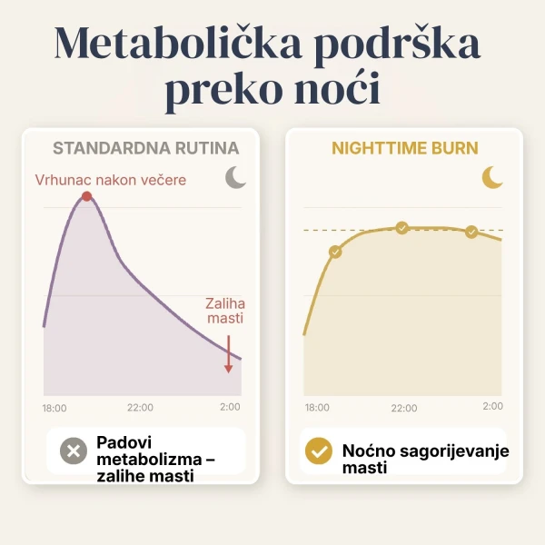 Nighttime Burn 1 + 1 gratis
