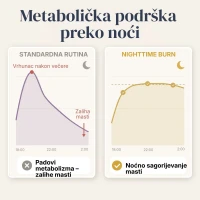 Nighttime Burn 1 + 1 gratis