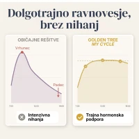 My Cycle Podpri hormonsko ravnovesje za bolj urejen menstrualni cikel, čistejšo kožo in boljše počutje.