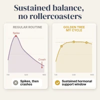 My Cycle