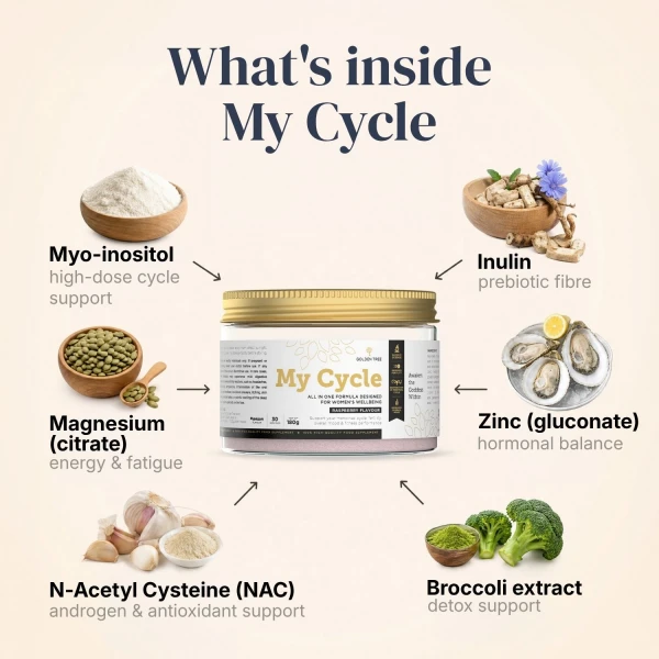 My Cycle