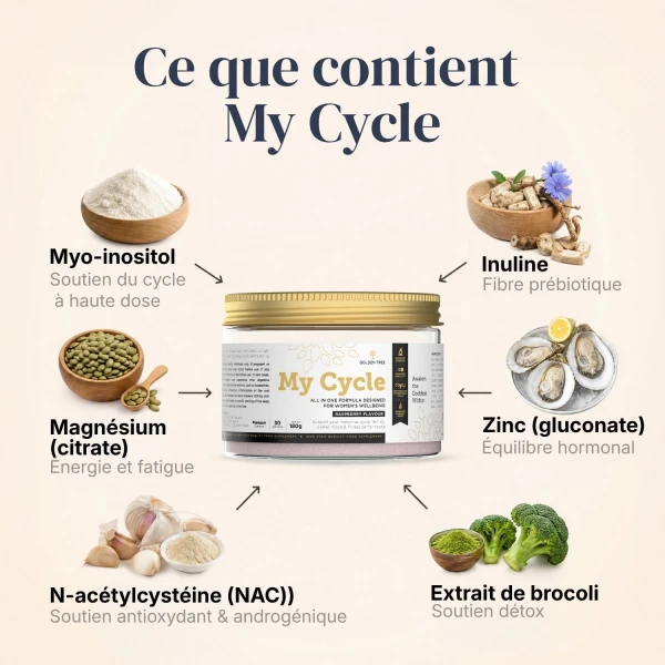 My Cycle