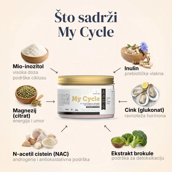 My Cycle