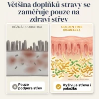 BiomeCell Přípravek s prebiotiky a probiotiky pro střevní mikrobiom