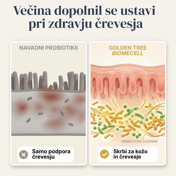 BiomeCell Prebiotična vlakna in žive bakterijske kulture v eni kapsuli