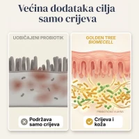 BiomeCell Formula s prebioticima i probioticima za crijevni mikrobiom