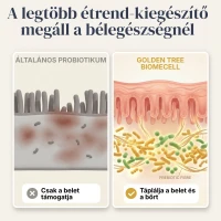 BiomeCell Prebiotikus rostok és élő baktériumkultúrák egy kapszulában