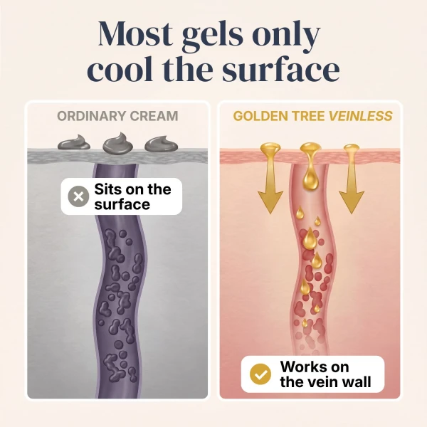Veinless Gel