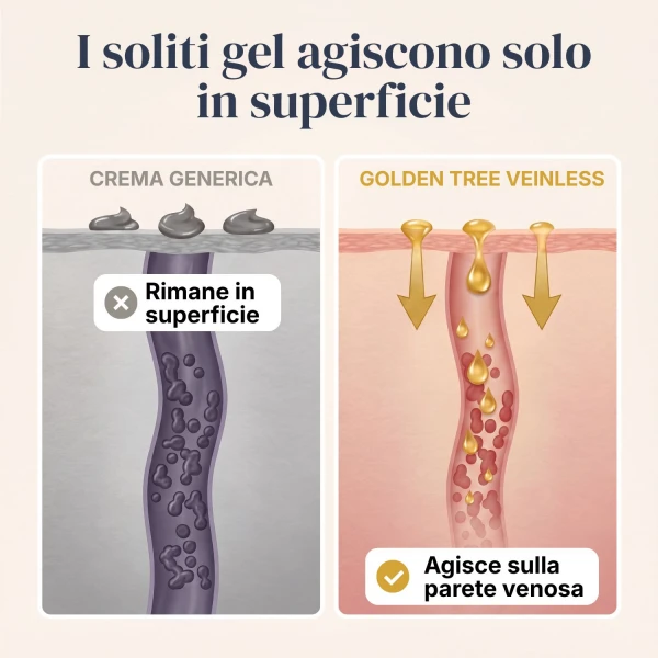 Veinless Gel