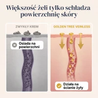 Veinless Żel