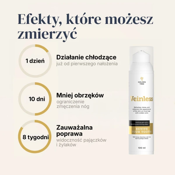 Veinless Żel