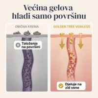 Veinless Gel